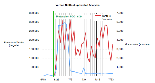 Metasploit